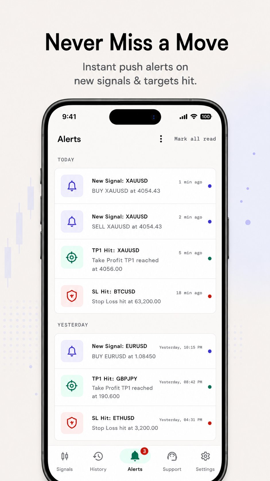 SpotSignalX alerts